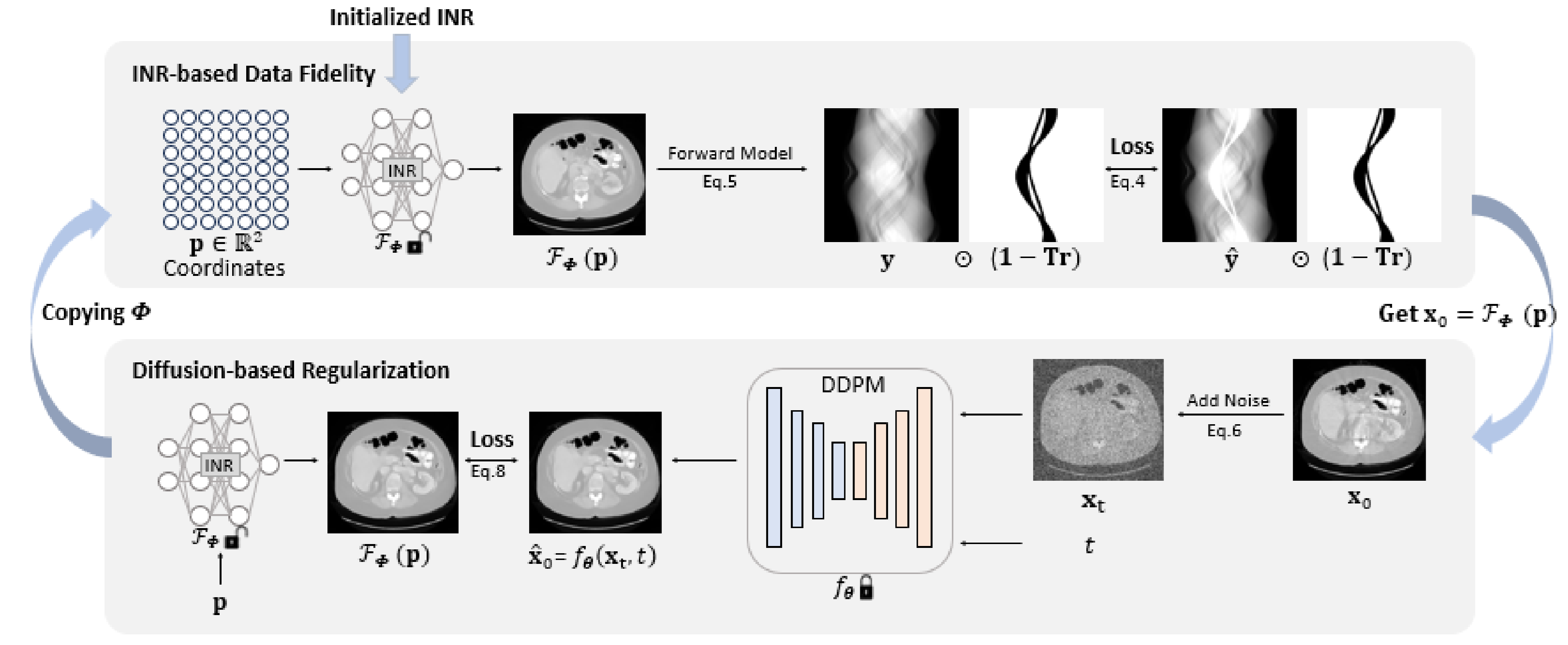 Diffusion Model Regularized Implicit Neural Representation for CT Metal Artifact Reduction