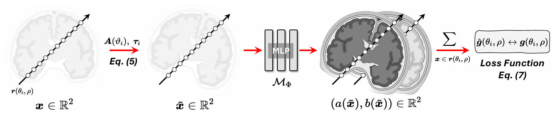 Moner: Motion Correction in Undersampled Radial MRI with Unsupervised Neural Representation