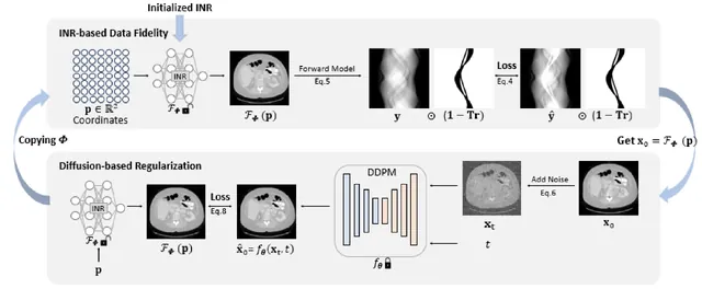 Diffusion Model Regularized Implicit Neural Representation for CT Metal Artifact Reduction