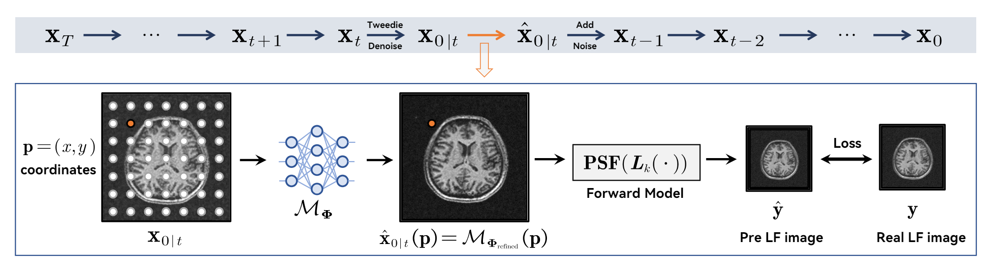 Zero-Shot Low-Field MRI Enhancement via Denoising Diffusion Driven Neural Representation