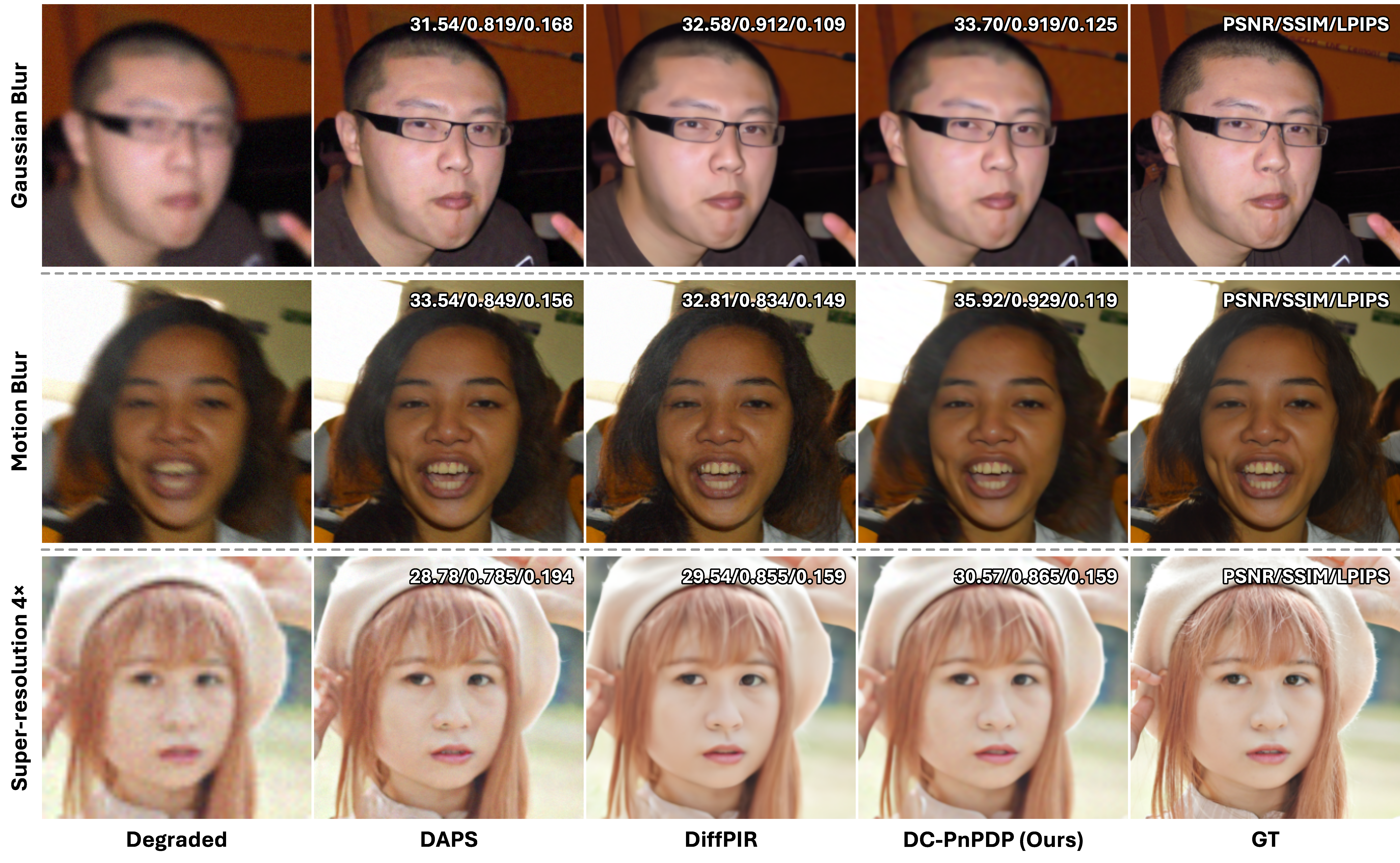 Natural-image restoration comparison