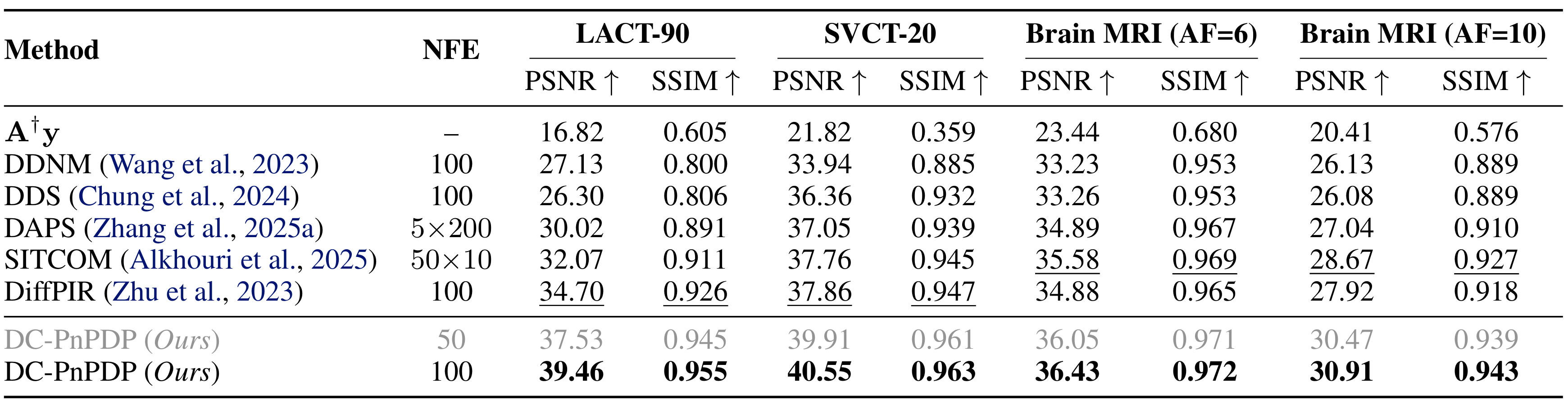 Main quantitative result table