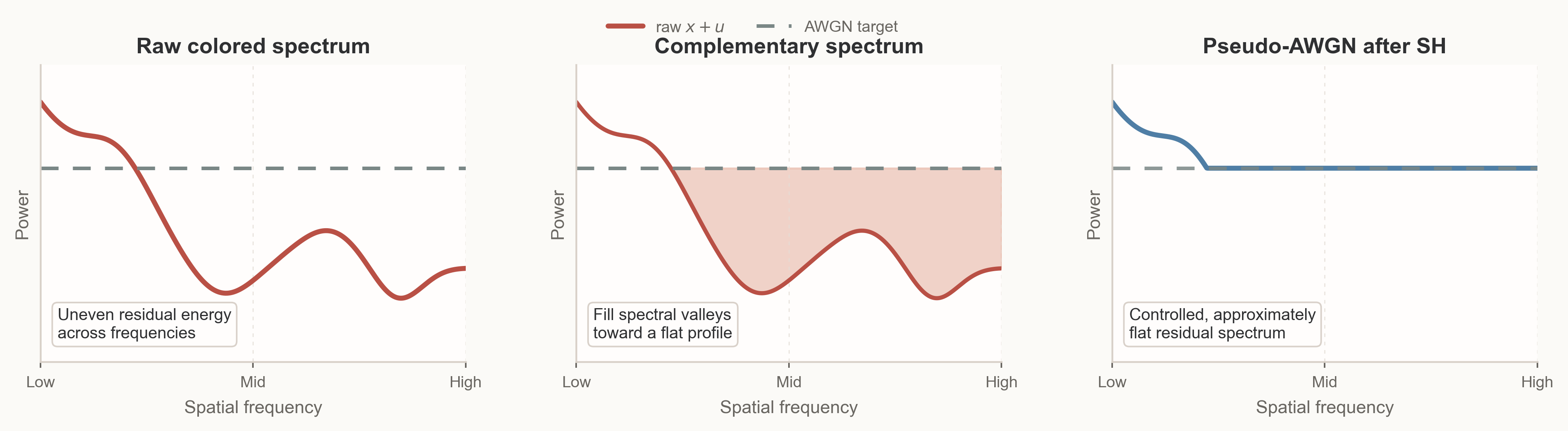 Spectral Homogenization schematic