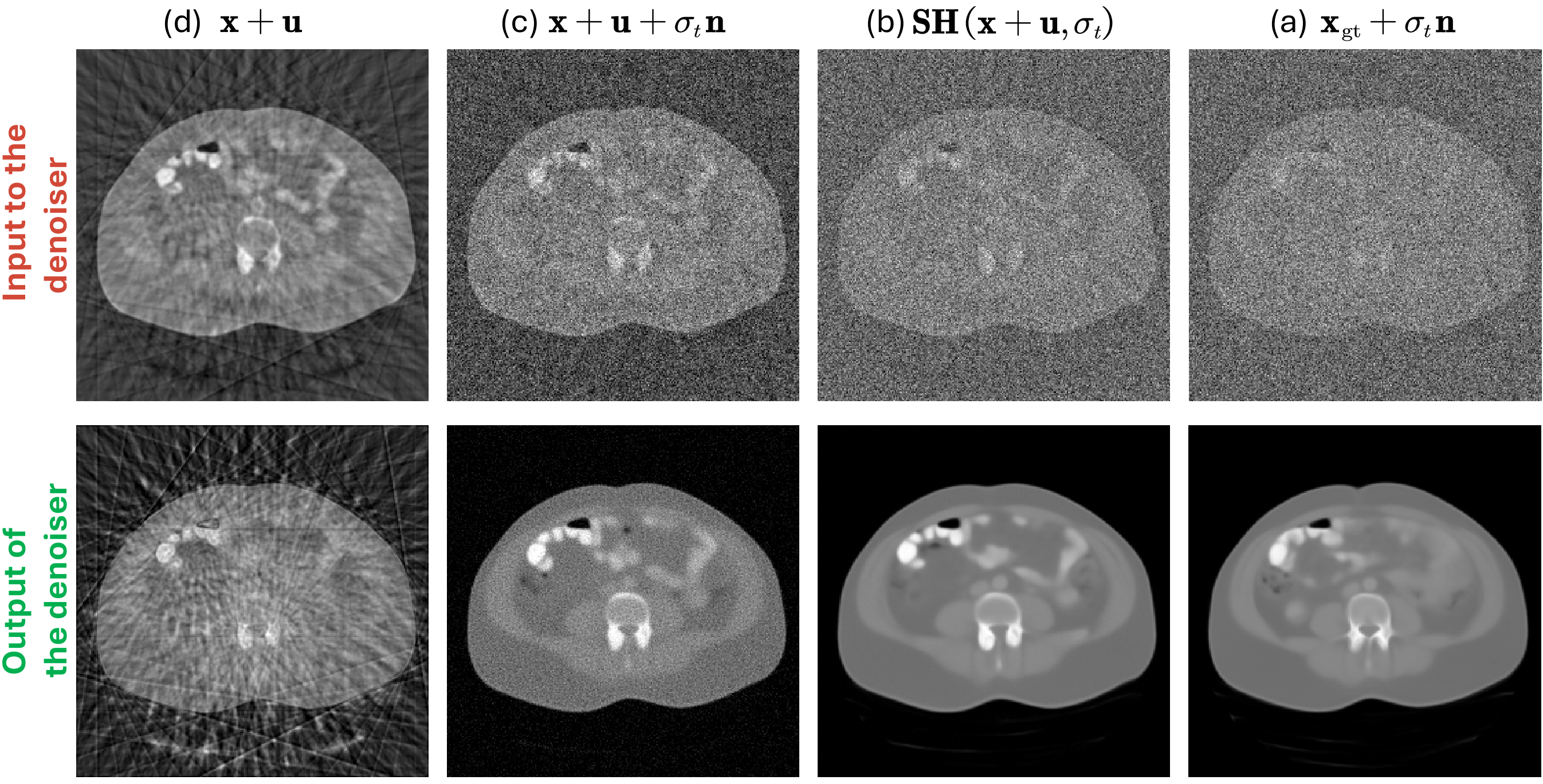 Denoiser behavior comparison with and without Spectral Homogenization